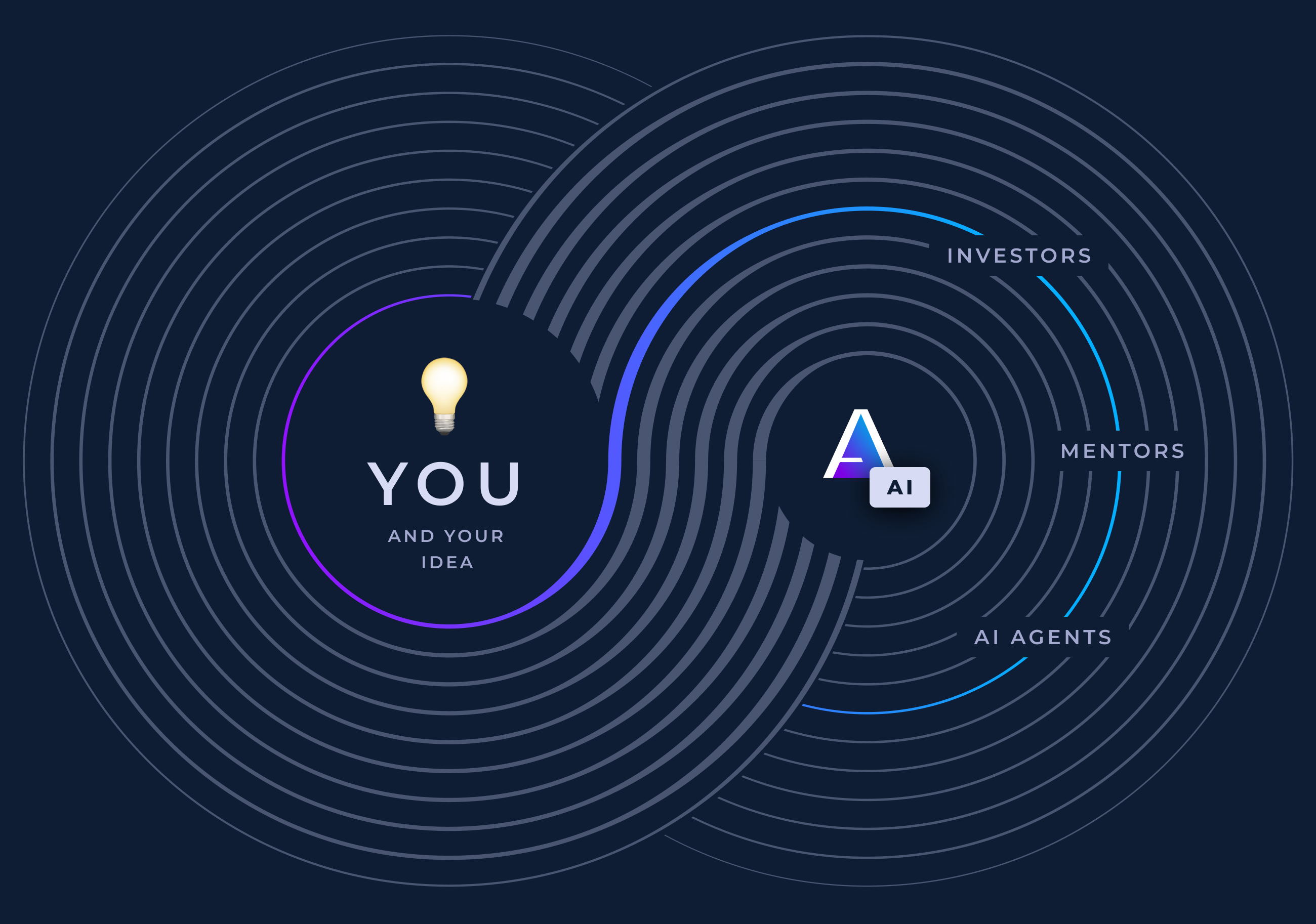 Amiara Quantum Methodology